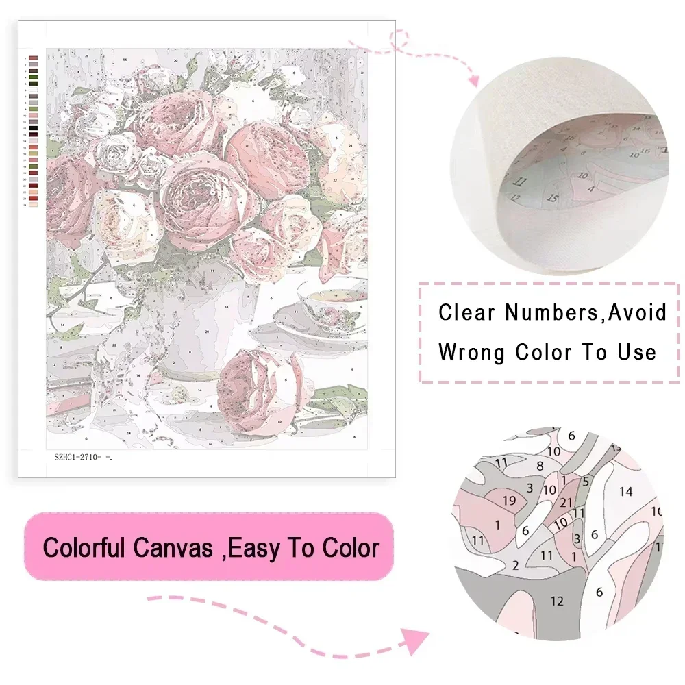 Malen nach Zahlen Set für Erwa – Art Craft Number Bewertung und Preis