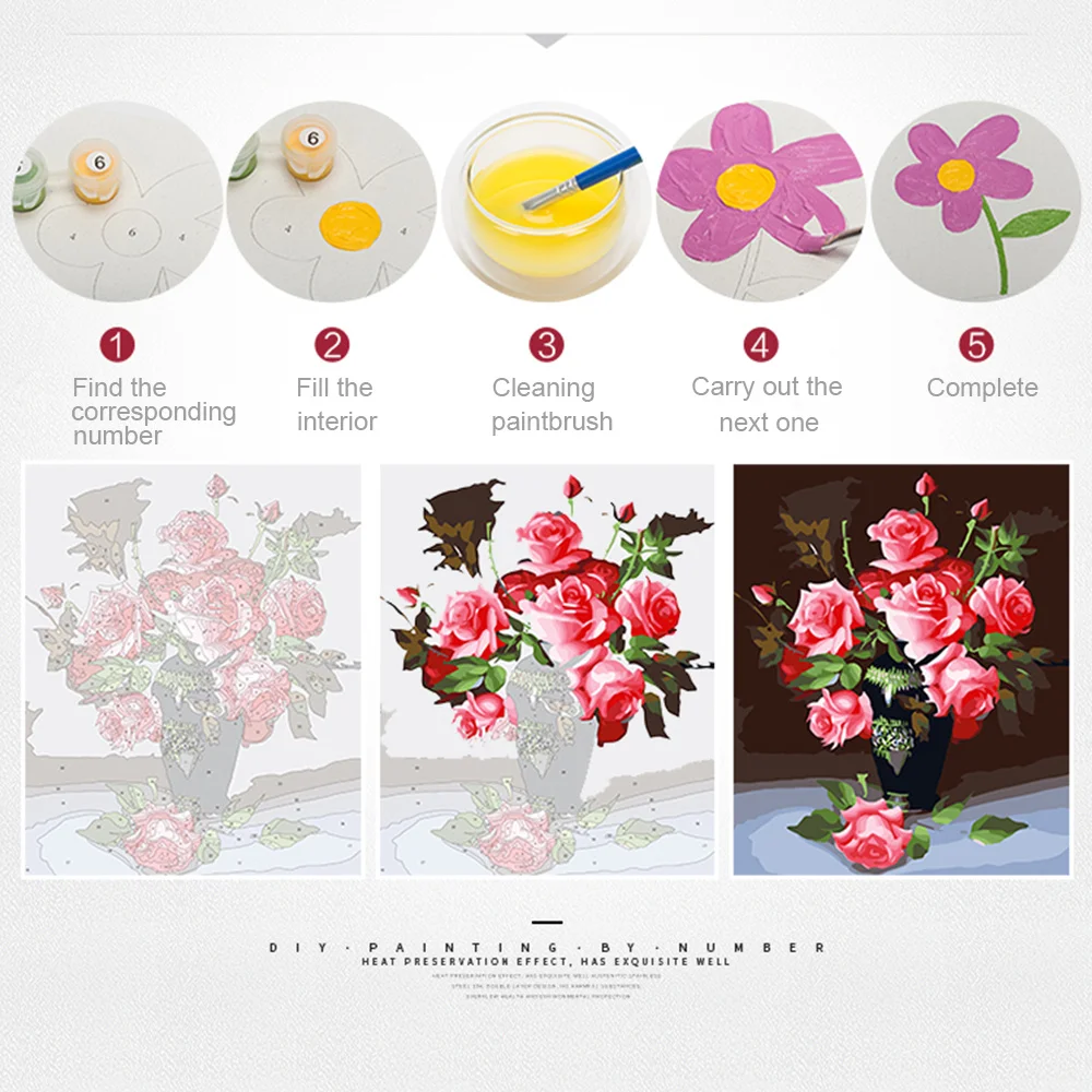 Evershine Malen nach Zahlen Se – Art Craft Number Bewertung und Preis